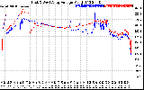 Solar PV/Inverter Performance Photovoltaic Panel Voltage Output