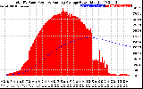 Solar PV/Inverter Performance Total PV Panel & Running Average Power Output