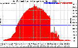 Solar PV/Inverter Performance Total PV Panel Power Output