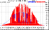 Solar PV/Inverter Performance West Array Power Output & Solar Radiation