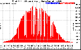 Solar PV/Inverter Performance Total PV Panel Power Output