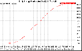 Solar PV/Inverter Performance Daily Energy Production