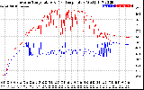 Solar PV/Inverter Performance Inverter Operating Temperature