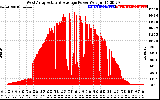 Solar PV/Inverter Performance West Array Actual & Average Power Output