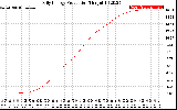 Solar PV/Inverter Performance Daily Energy Production