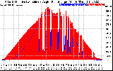 Solar PV/Inverter Performance Solar Radiation & Effective Solar Radiation per Minute