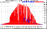 Solar PV/Inverter Performance West Array Power Output & Effective Solar Radiation