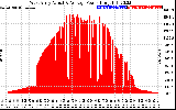 Solar PV/Inverter Performance West Array Actual & Average Power Output