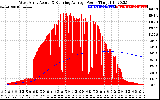 Solar PV/Inverter Performance West Array Actual & Running Average Power Output