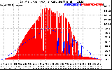 Solar PV/Inverter Performance East Array Power Output & Solar Radiation