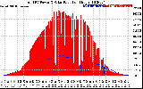 Solar PV/Inverter Performance Total PV Panel Power Output & Solar Radiation