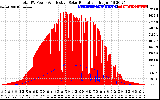 Solar PV/Inverter Performance Total PV Panel Power Output & Effective Solar Radiation