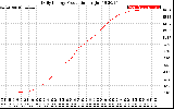 Solar PV/Inverter Performance Daily Energy Production