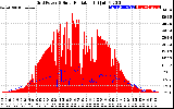 Solar PV/Inverter Performance Grid Power & Solar Radiation