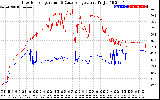 Solar PV/Inverter Performance Inverter Operating Temperature