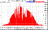 Solar PV/Inverter Performance West Array Actual & Average Power Output