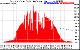 Solar PV/Inverter Performance West Array Actual & Running Average Power Output