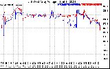 Solar PV/Inverter Performance Photovoltaic Panel Voltage Output