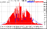 Solar PV/Inverter Performance East Array Power Output & Solar Radiation