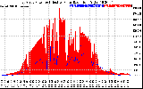 Solar PV/Inverter Performance East Array Power Output & Effective Solar Radiation