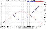 Solar PV/Inverter Performance Sun Altitude Angle & Sun Incidence Angle on PV Panels