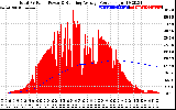 Solar PV/Inverter Performance Total PV Panel & Running Average Power Output