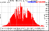 Solar PV/Inverter Performance Total PV Panel Power Output