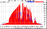 Solar PV/Inverter Performance West Array Power Output & Solar Radiation