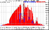 Solar PV/Inverter Performance West Array Power Output & Effective Solar Radiation