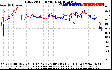 Solar PV/Inverter Performance Photovoltaic Panel Voltage Output