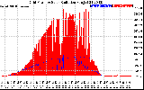 Solar PV/Inverter Performance Grid Power & Solar Radiation