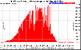 Solar PV/Inverter Performance Inverter Power Output