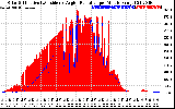 Solar PV/Inverter Performance Solar Radiation & Effective Solar Radiation per Minute