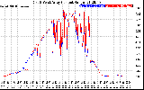 Solar PV/Inverter Performance Photovoltaic Panel Current Output