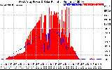 Solar PV/Inverter Performance West Array Power Output & Solar Radiation