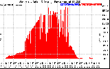 Solar PV/Inverter Performance West Array Actual & Average Power Output