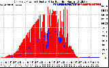 Solar PV/Inverter Performance East Array Power Output & Effective Solar Radiation