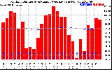 Solar PV/Inverter Performance Monthly Solar Energy Production Value Running Average