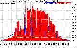 Solar PV/Inverter Performance West Array Power Output & Solar Radiation