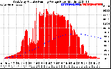 Solar PV/Inverter Performance West Array Actual & Running Average Power Output