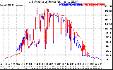 Solar PV/Inverter Performance Photovoltaic Panel Power Output