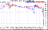 Solar PV/Inverter Performance Photovoltaic Panel Voltage Output