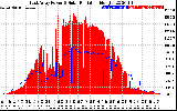 Solar PV/Inverter Performance East Array Power Output & Solar Radiation