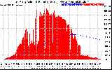 Solar PV/Inverter Performance East Array Actual & Running Average Power Output