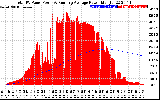 Solar PV/Inverter Performance Total PV Panel & Running Average Power Output