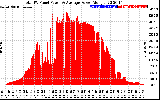 Solar PV/Inverter Performance Total PV Panel Power Output