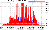 Solar PV/Inverter Performance West Array Power Output & Solar Radiation