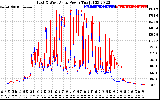 Solar PV/Inverter Performance Photovoltaic Panel Power Output