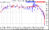 Solar PV/Inverter Performance Photovoltaic Panel Voltage Output