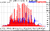 Solar PV/Inverter Performance East Array Power Output & Solar Radiation